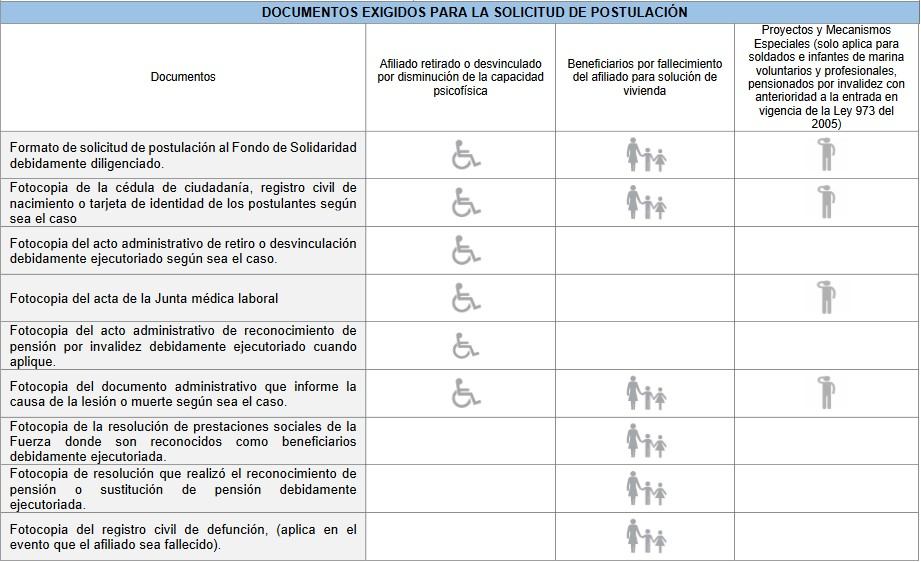 Portulaciones