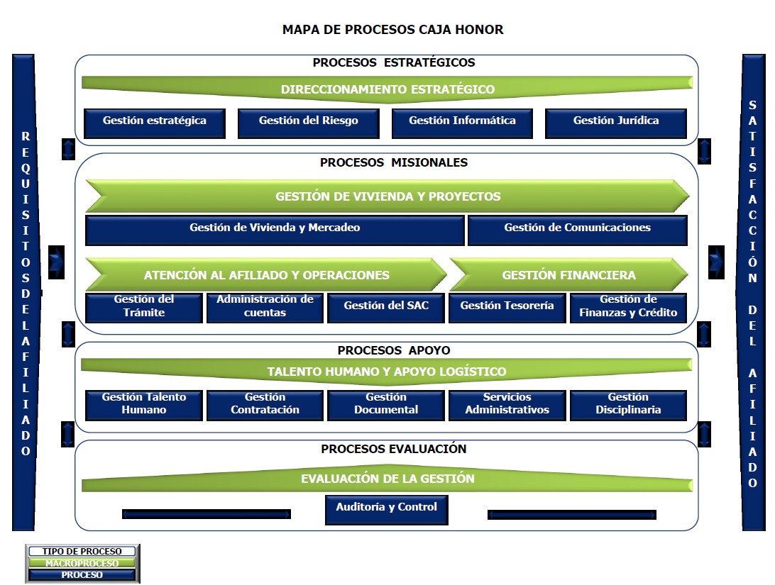 Mapa de Procesos