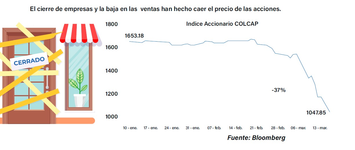 Impacto del COVID-19 en la economía mundial