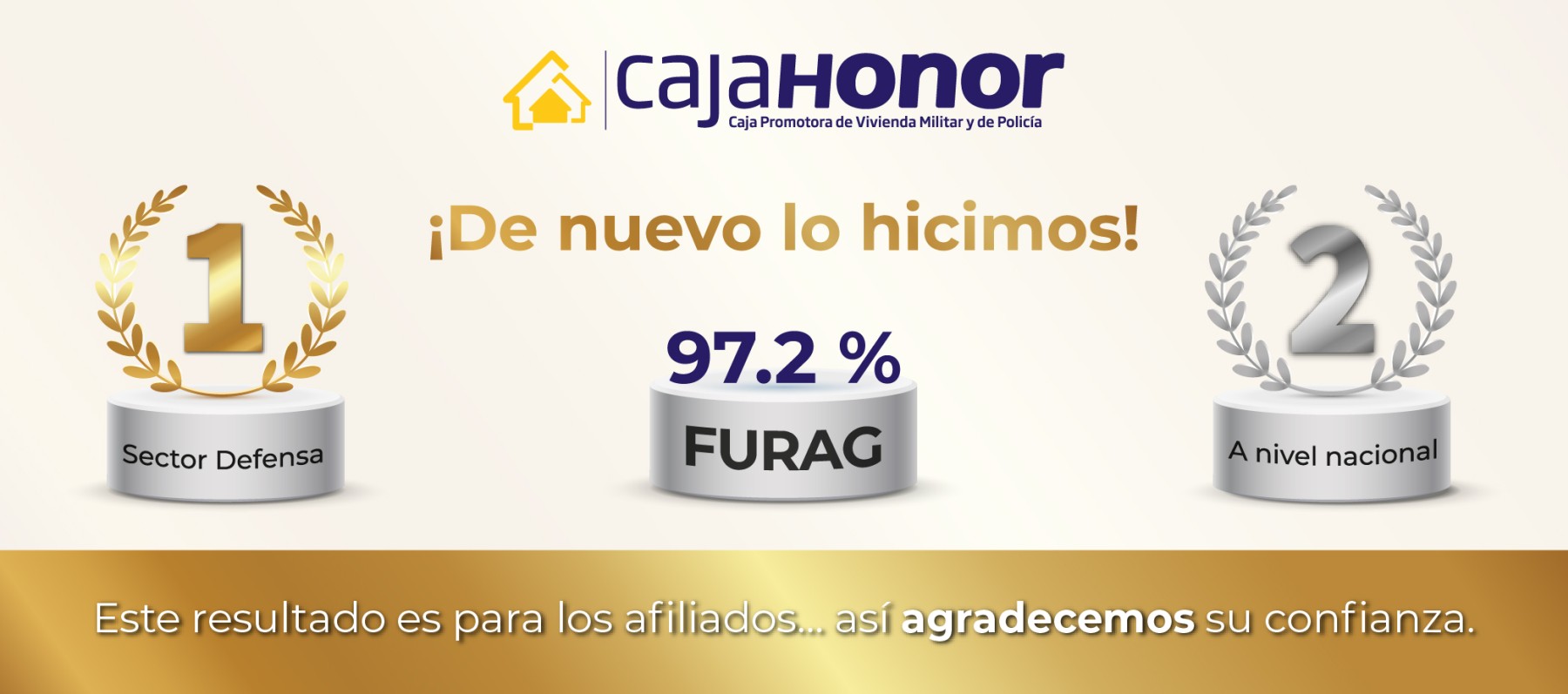 Caja Honor: primer lugar en el Sector Defensa en FURAG